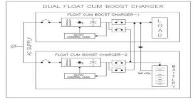 Dual-Float-Cum-Boost-Charger--e1576752935817